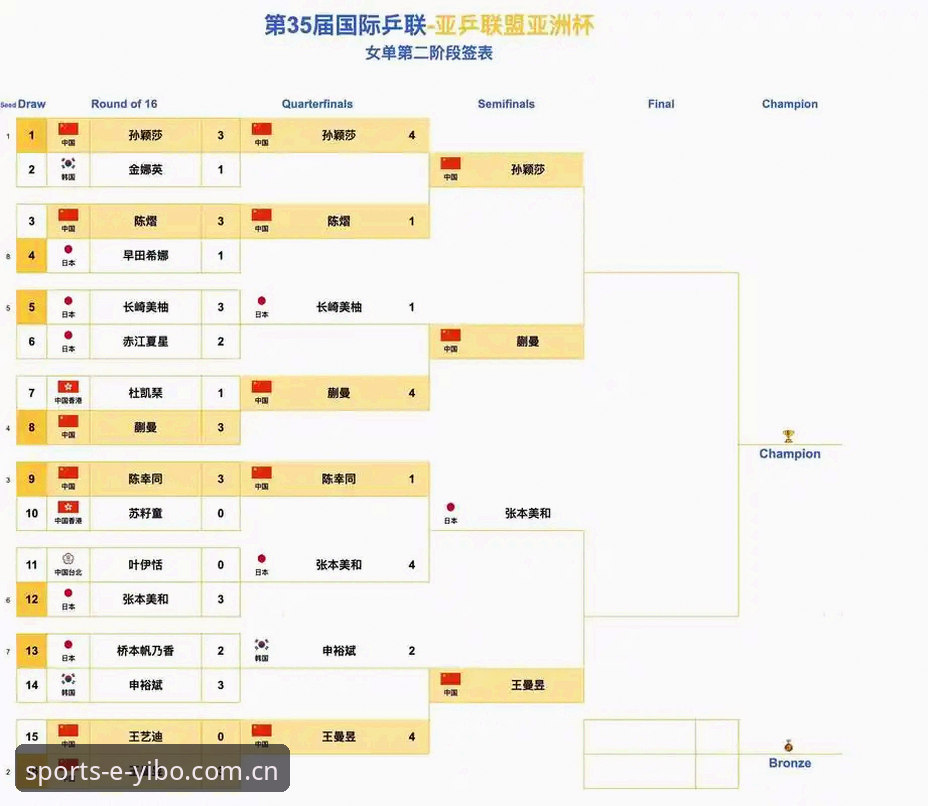 亿博体育app使用教程对比 资深用户分享:中国足协第三批禁足名单出炉,在yibo亿博官网看球更懂门道