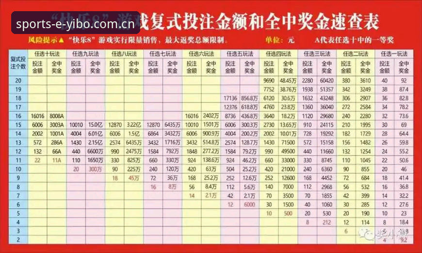 亿博体育投注平台攻略 yibo亿博官网投注实用技巧:从新手到达人的必备攻略