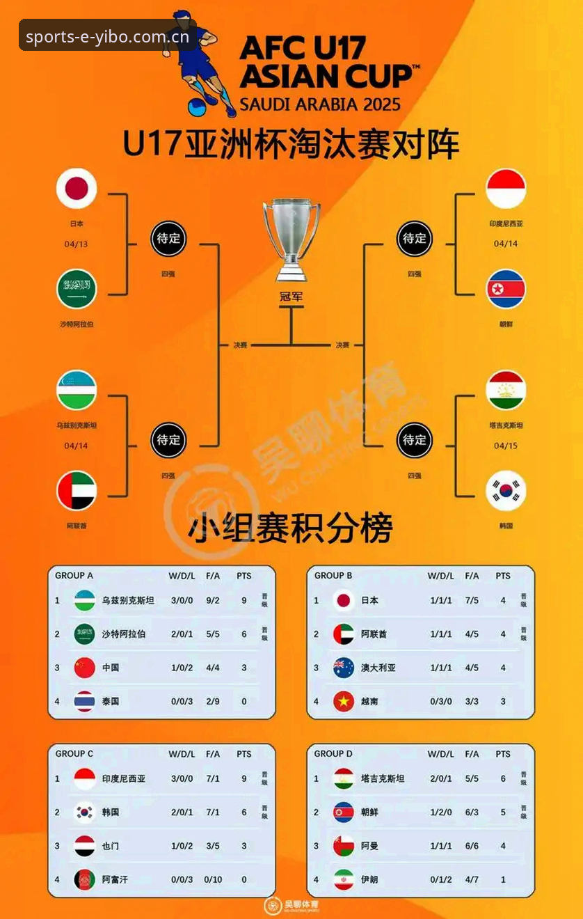 亿博体育平台使用技巧 U17世界杯抽签结果深度评测:中国足球青训的全球化视角与亿博体育观赛体验